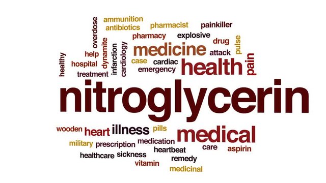 Nitroglycerin animated word cloud, text design animation.