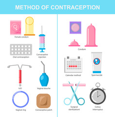 Contraception methods icons set