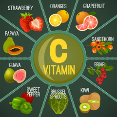 Vitamin C in Food
