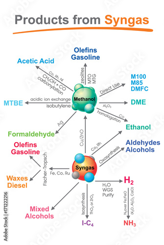 Hydrogen Chart