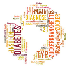 Diabetes word cloud