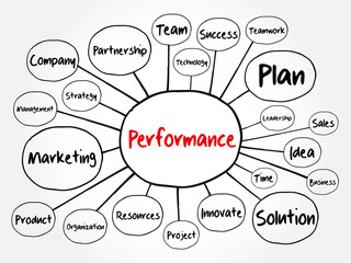 Performance mind map flowchart, business concept for presentations and reports