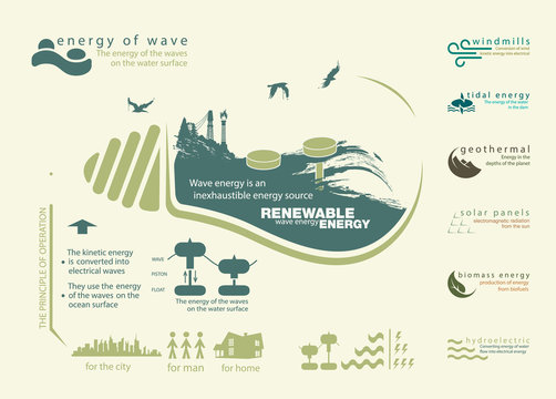 infographics renewable source of wave energy