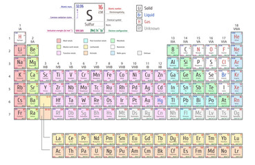 Periodic Table of Elements shows atomic number, symbol, name and atomic weight