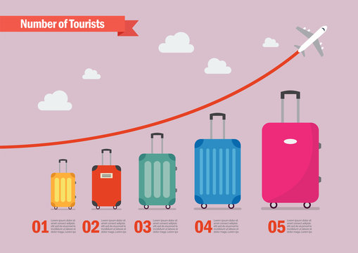 Graph increase in the number of tourists traveling infographic