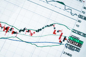Stock market price index curves in points and moving averages over a period of time printed in...