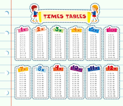 Times tables on line paper