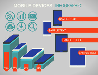 Mobile Device Info-gram