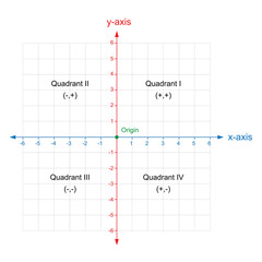 x and y axis Cartesian coordinate plane system colored on white background vector
illustration
