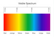 Chart of Visible spectrum color. Illustration about Human vision and light.