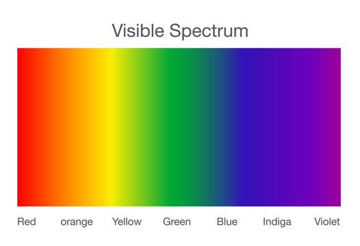Visible spectrum of light. Illustration about Human vision.
