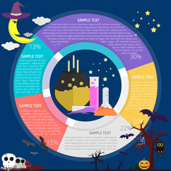 Obraz premium Halloween Potion Infographic