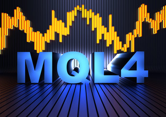 MQL4 programming language