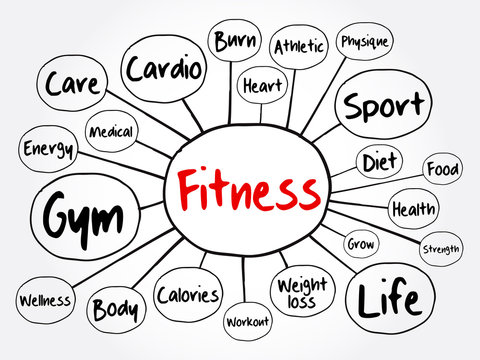 FITNESS mind map flowchart, sport, health concept for presentations and reports
