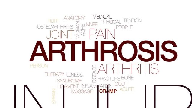 Arthrosis animated word cloud, text design animation. Kinetic typography.
