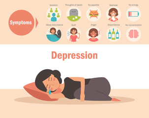Depression - symptoms. Vector.