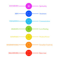 Chakra icons with respective colors, names and their meanings