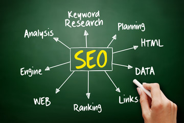 SEO - Search engine optimization mind map, business concept on blackboard