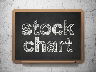 Finance concept: Stock Chart on chalkboard background