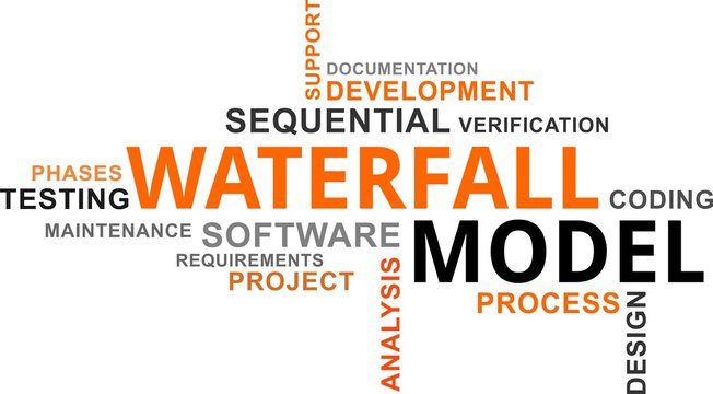 word cloud - waterfall model
