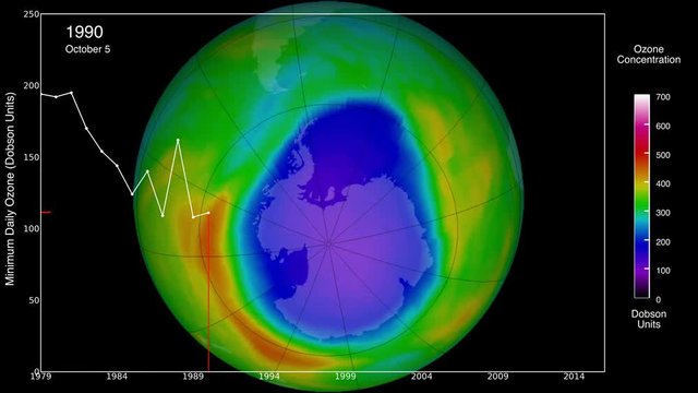 Animation of the ozone concentration in the south pole with graph overlay. Elements of this image furnished by NASA
