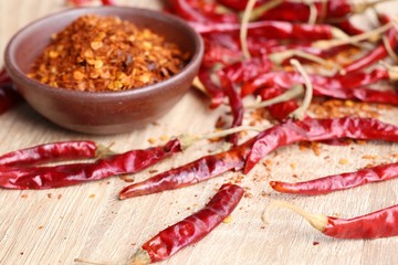 Cayenne pepper