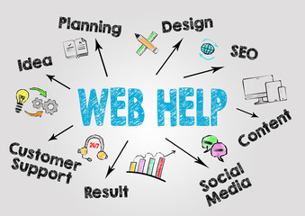 Web Help, website development Concept. Chart with keywords and icons on gray background.