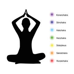 meditationspunkte chakra beschreibung