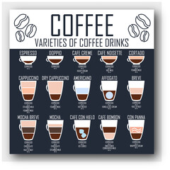 Coffee list with all kinds of coffee drinks - obrazy, fototapety, plakaty