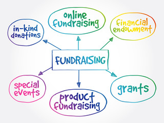 Fundraising mind map, business concept background