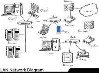 Doodle LAN Network Icons Vector Illustrator Sketched, EPS 10.