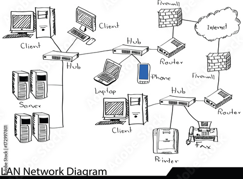 "Doodle LAN Network Icons Vector Illustrator Sketched, EPS 10." Stock
