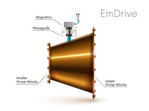 Emdrive or em drive - electromagnetic microwaves drive. Impossible engine. VECTOR schematic diagram