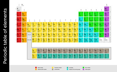 Chemistry. Periodic table of elements, Mendeleev table / plaque, Vector CS_10 design