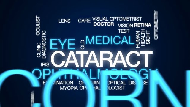 Cataract animated word cloud, text design animation.