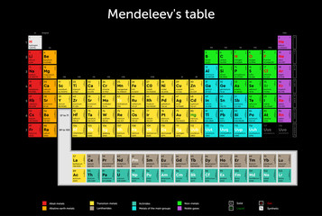 Chemistry. Periodic table of elements, Mendeleev table / plaque, black bg, Vector CS_10 design 