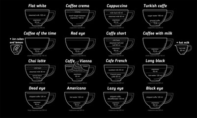 Coffee diagram vector hand drawn menu, recipe card for coffee shop. Flat white, americano latte chai latte cappuccino types popular hot drink mug cup scheme graphic hand drawn linear cute illustration