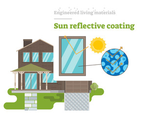 Sun Reflective Coating - Engineered Living Material