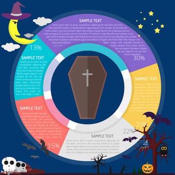 Coffin Diagram Infographic