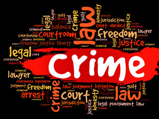 Crime word cloud collage, social concept background