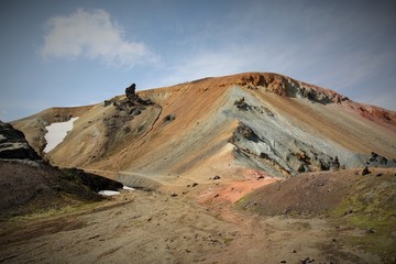 Islande, les ocres du Landmannalaugar
