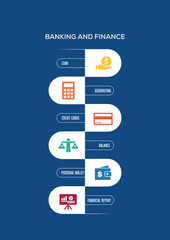 Banking and Finance Concept