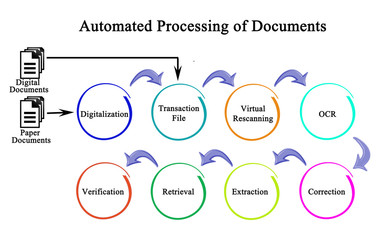 Automated processing of Documents