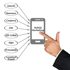 Mobile marketing