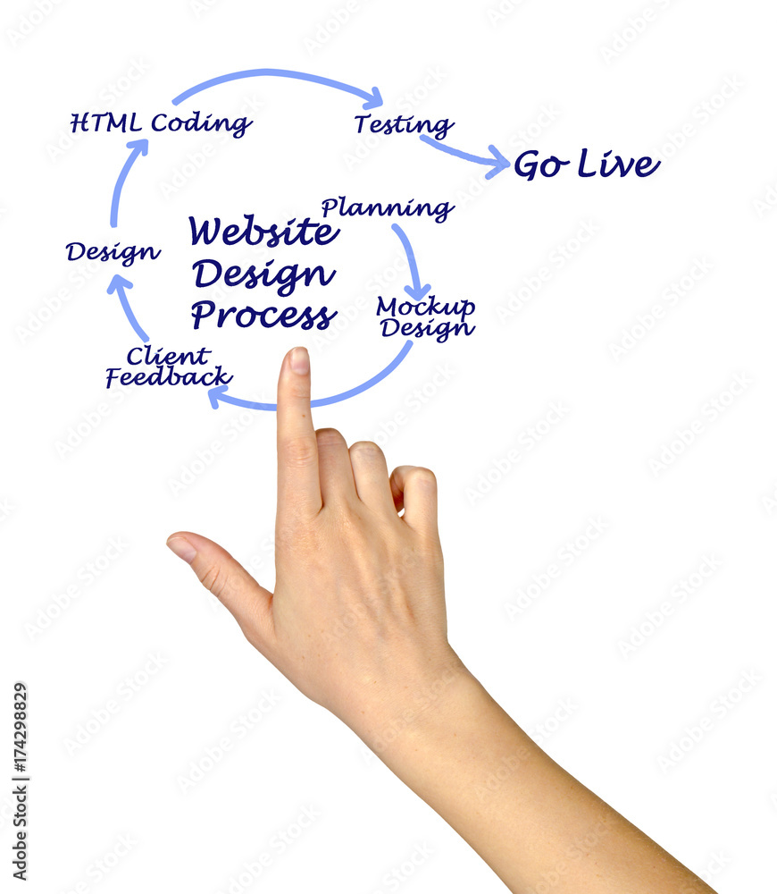 Canvas Prints website design process