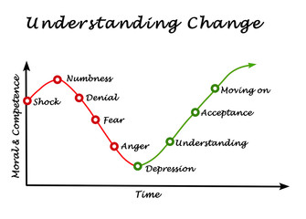  Understanding Change