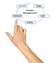 Vendor Management