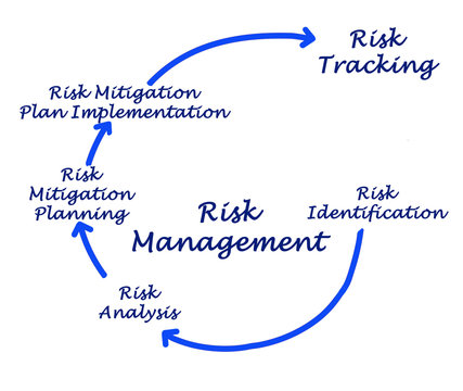 Risk Management