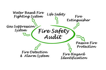  Fire Safety Audit