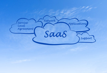 SAAS